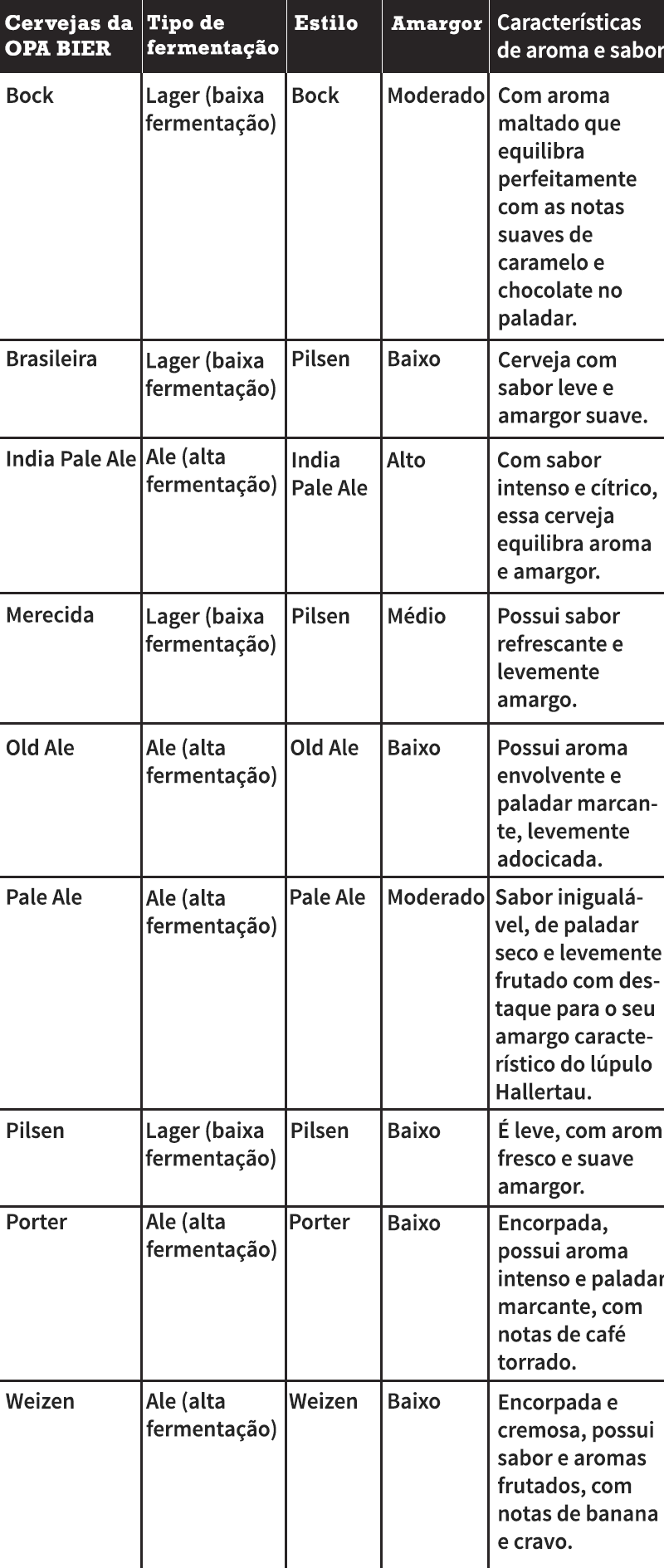 Ingredientes da cerveja artesanal levedura